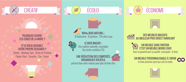 pic_EtatBrut_valeurs